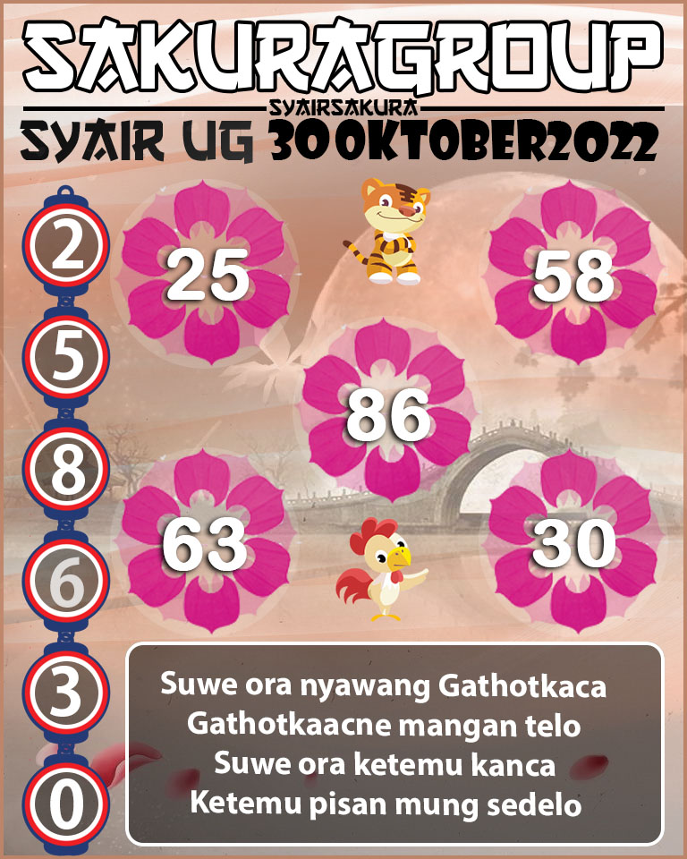 Prediksi SYAIR TOGEL UGANDA