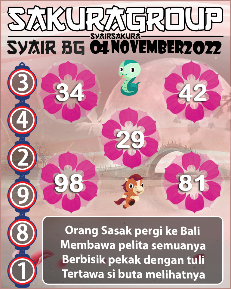 Prediksi SYAIR TOGEL BELGIUM