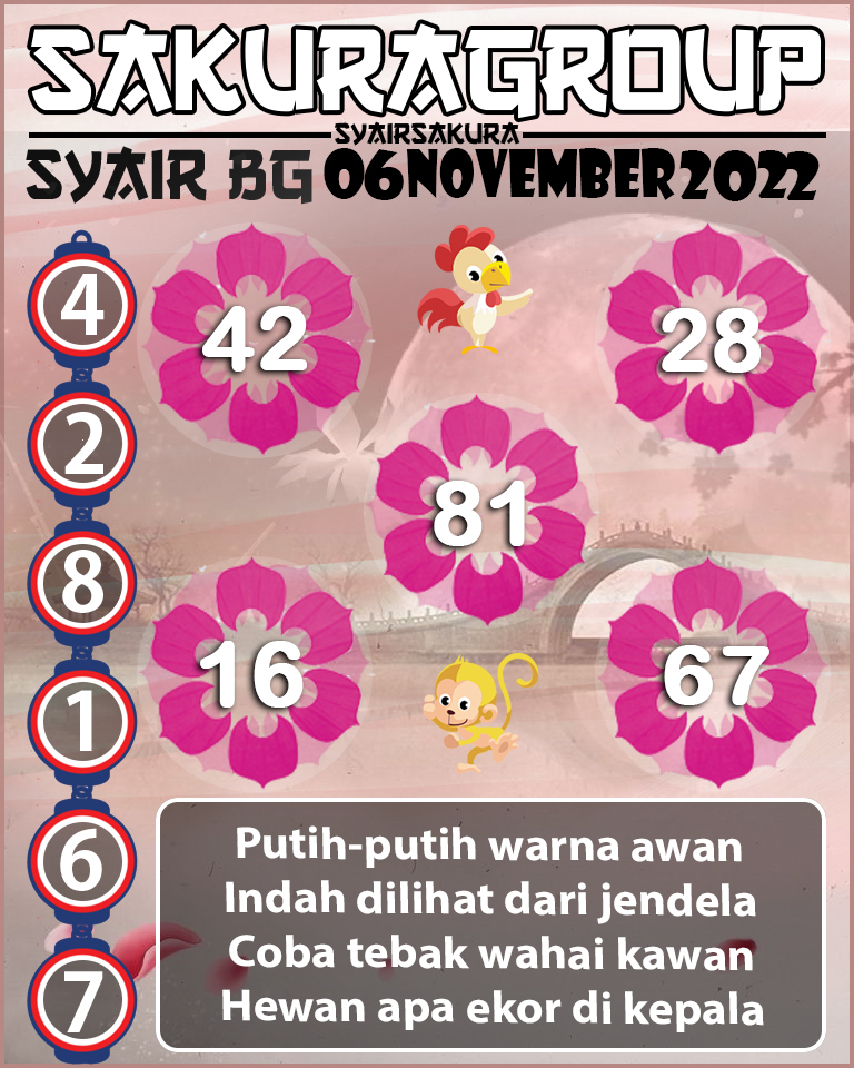 Prediksi SYAIR TOGEL BELGIUM