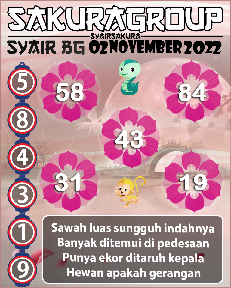 Prediksi SYAIR TOGEL BELGIUM