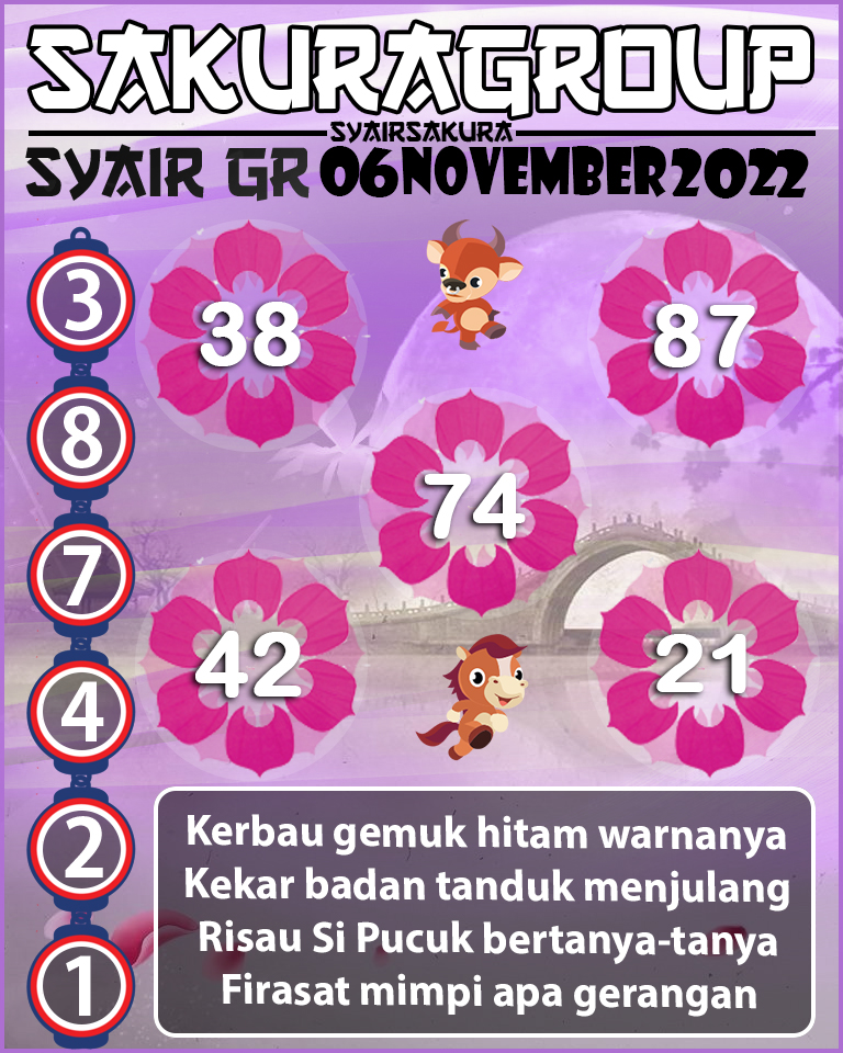 Prediksi SYAIR TOGEL GIRONA