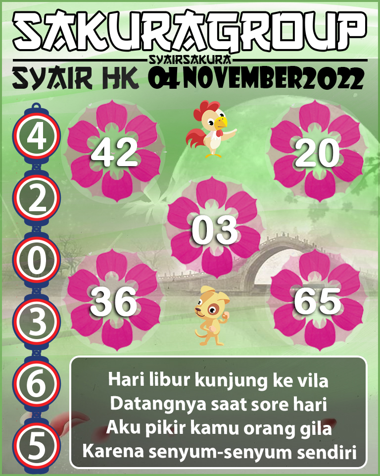 Prediksi SYAIR TOGEL HONGKONG