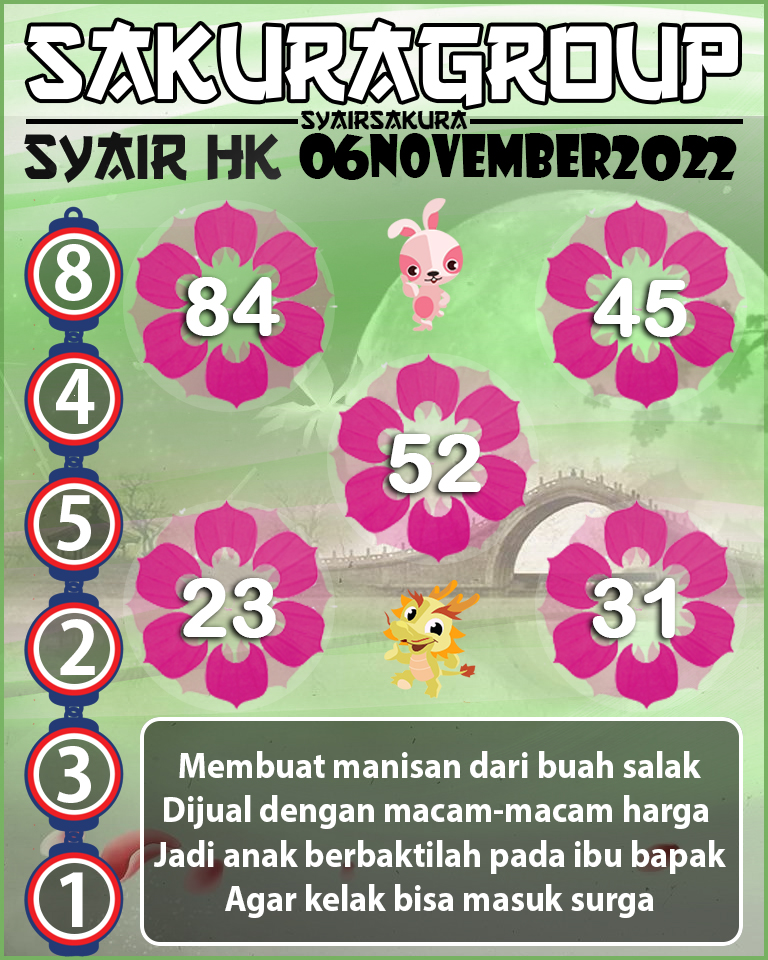 Prediksi SYAIR TOGEL HONGKONG