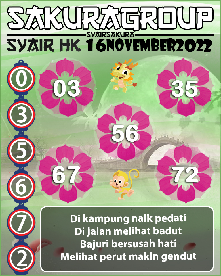 Prediksi SYAIR TOGEL HONGKONG