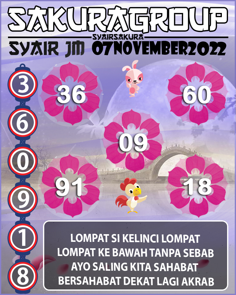 Prediksi SYAIR TOGEL JAMAICA