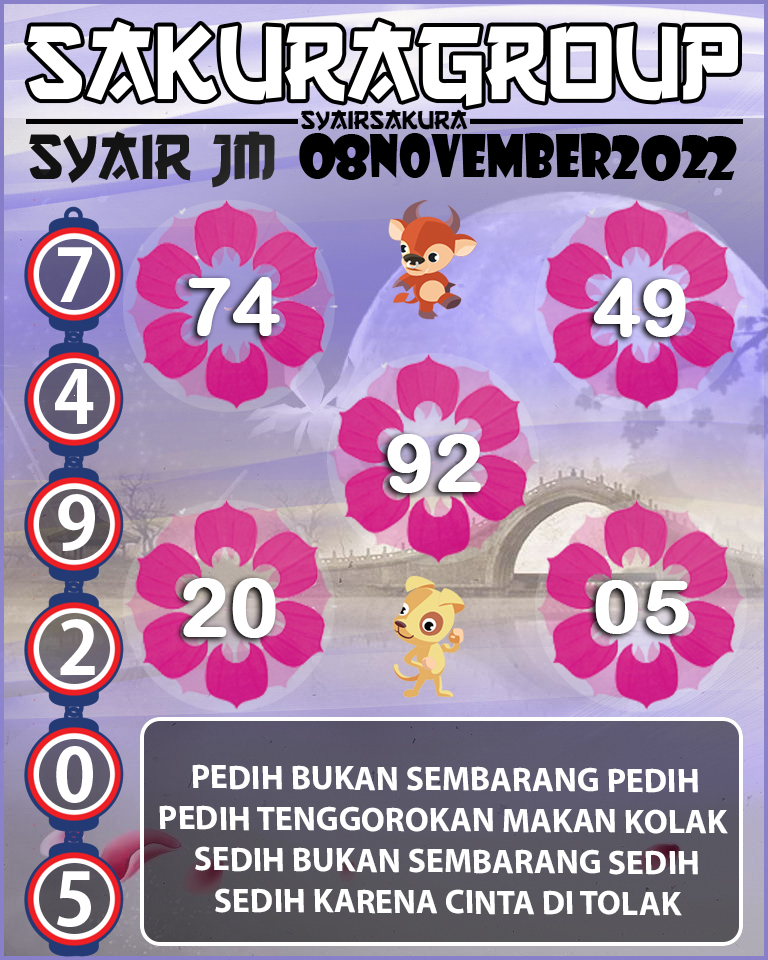 Prediksi SYAIR TOGEL JAMAICA