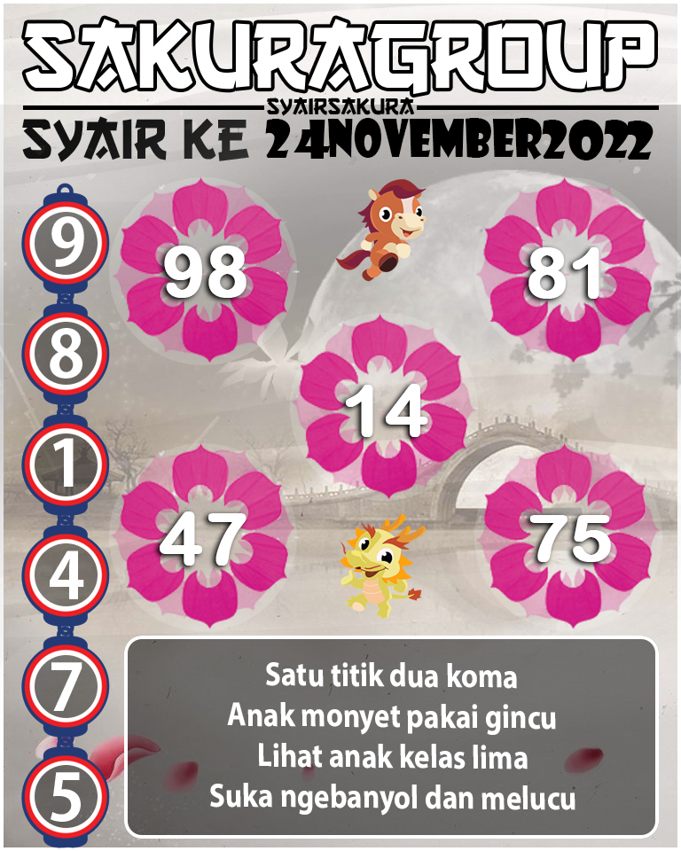 Prediksi SYAIR TOGEL KENYA