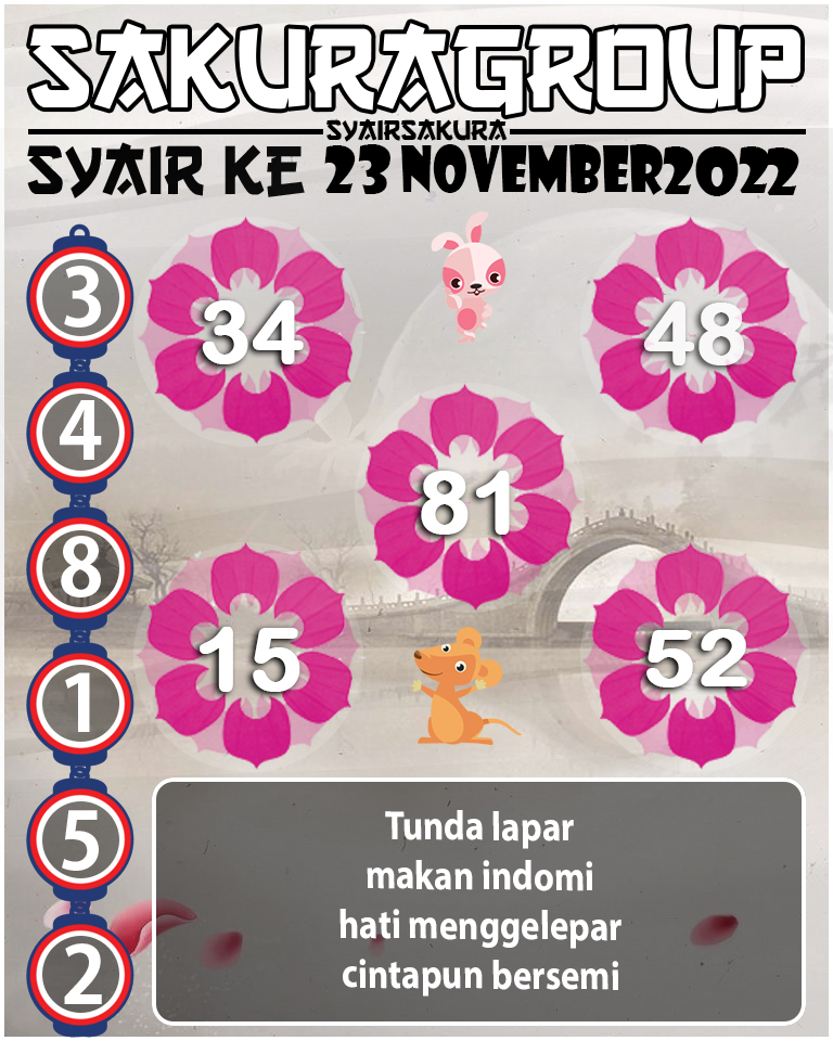 Prediksi SYAIR TOGEL KENYA