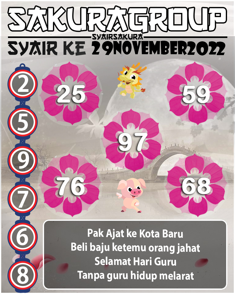 Prediksi SYAIR TOGEL KENYA