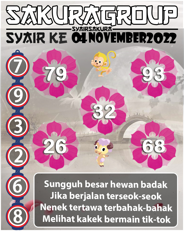 Prediksi SYAIR TOGEL KENYA