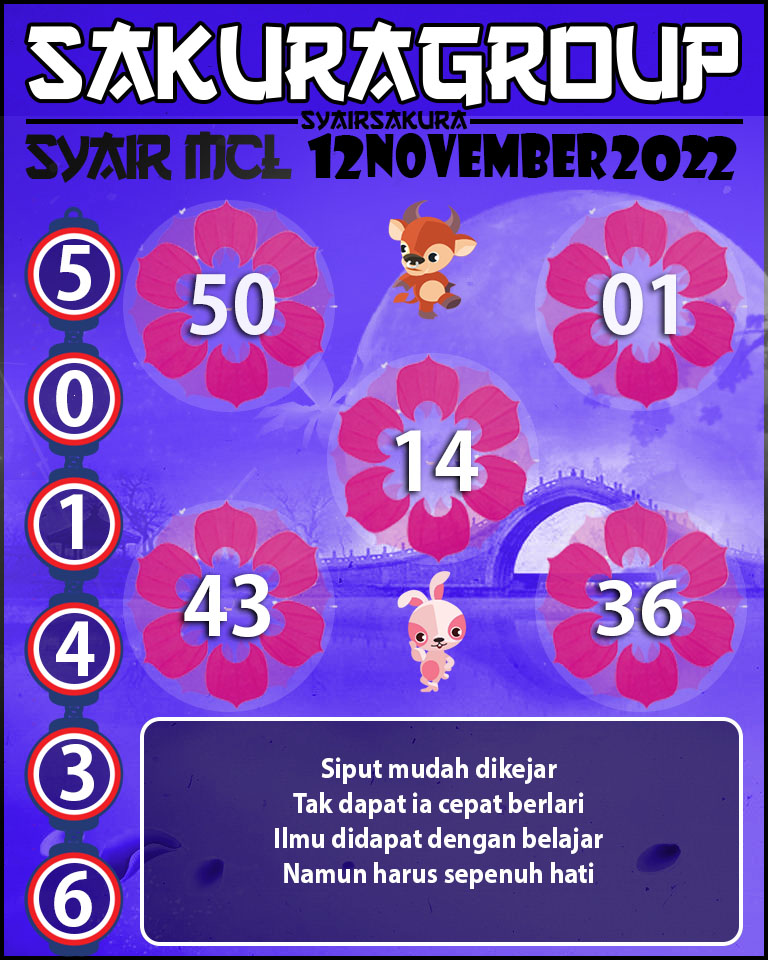 PREDIKSI MACAU LOTTERY