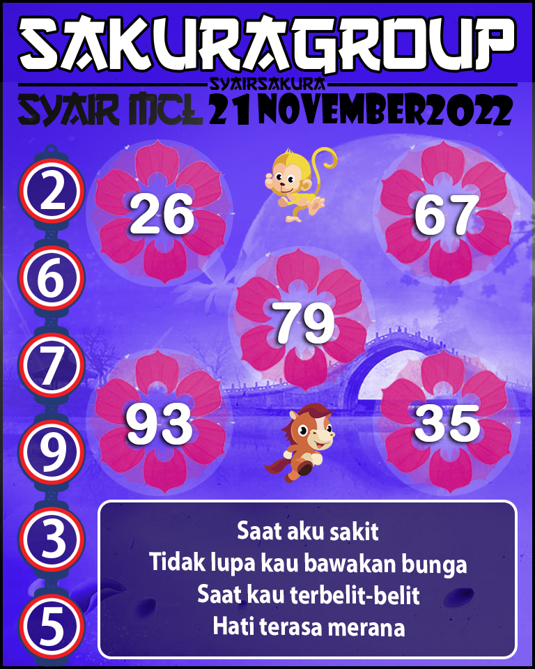 Prediksi SYAIR TOGEL MACAU LOTTERY