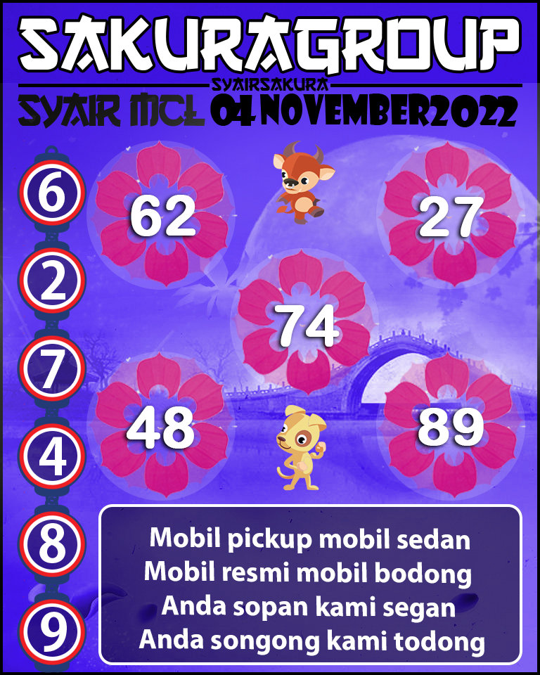 Prediksi MACAU LOTTERY