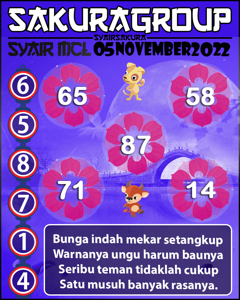 Prediksi SYAIR TOGEL MACAU LOTTERY