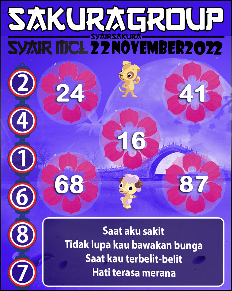 Prediksi SYAIR TOGEL MACAU LOTTERY