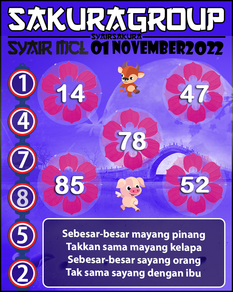 Prediksi SYAIR TOGEL MACAU LOTTERY