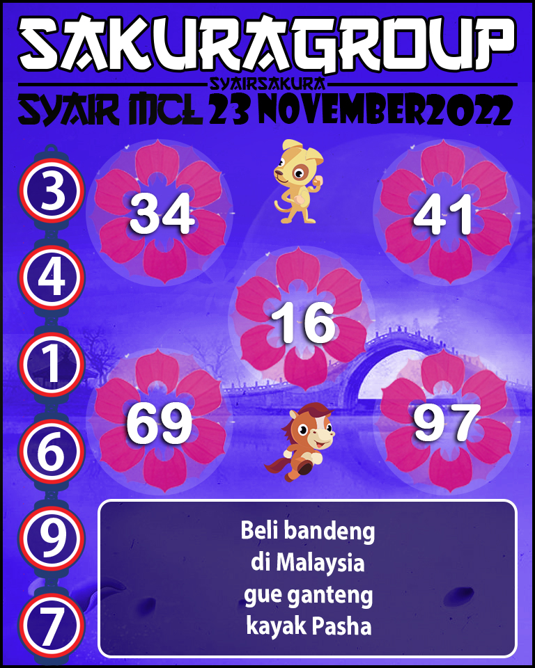 Prediksi SYAIR TOGEL MACAU LOTTERY