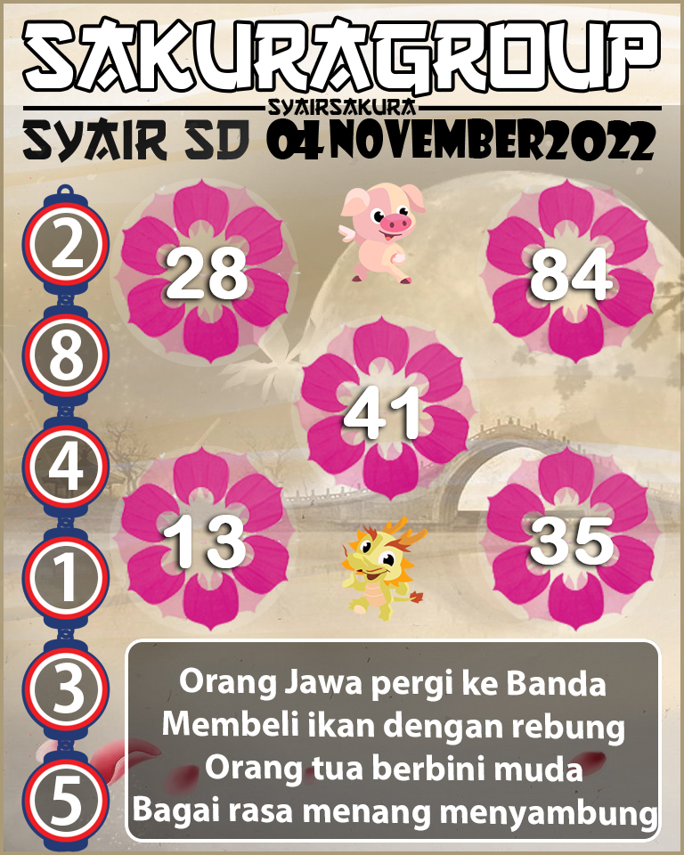 Prediksi SYAIR TOGEL SYDNEY