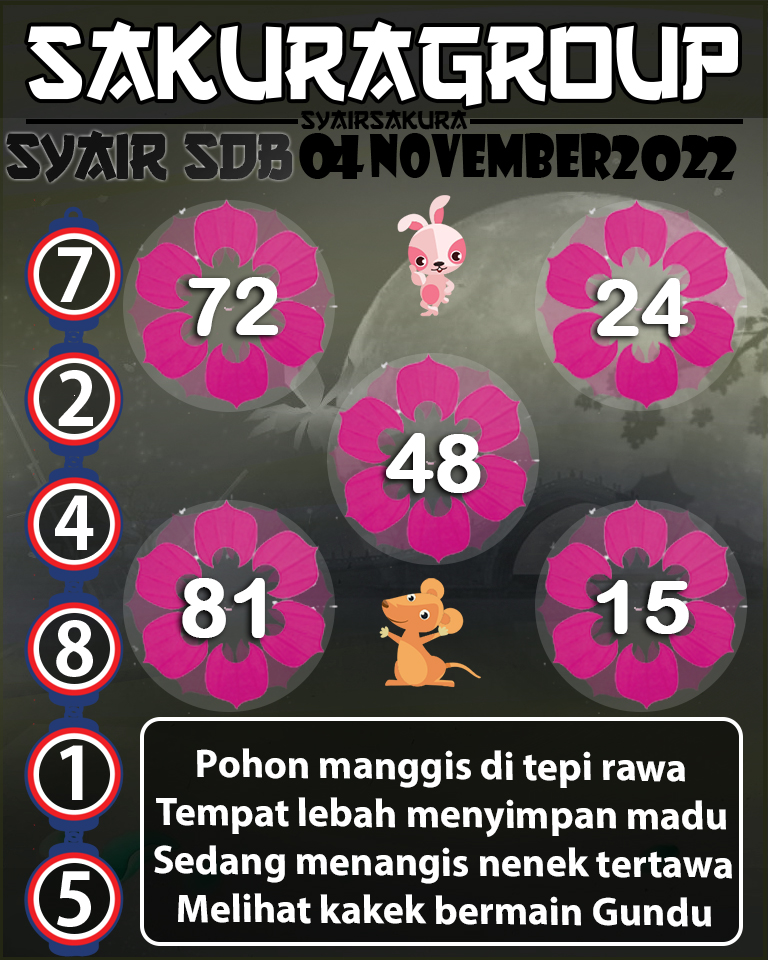 Prediksi SYAIR TOGEL SYDNEYBALLS