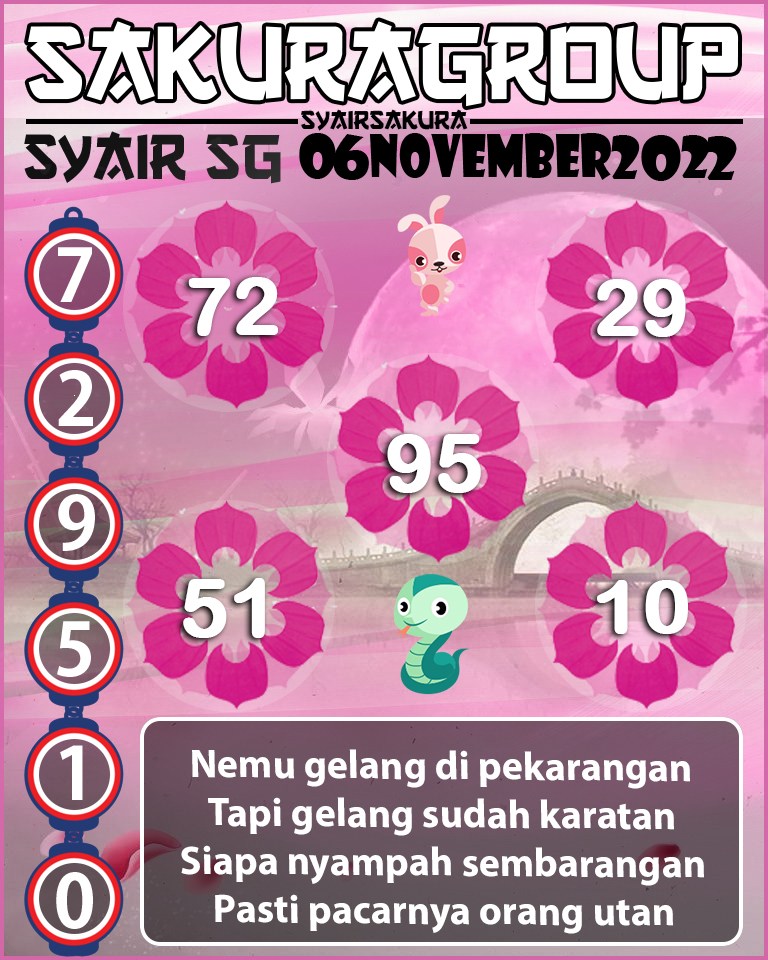 Prediksi SYAIR TOGEL SINGAPORE