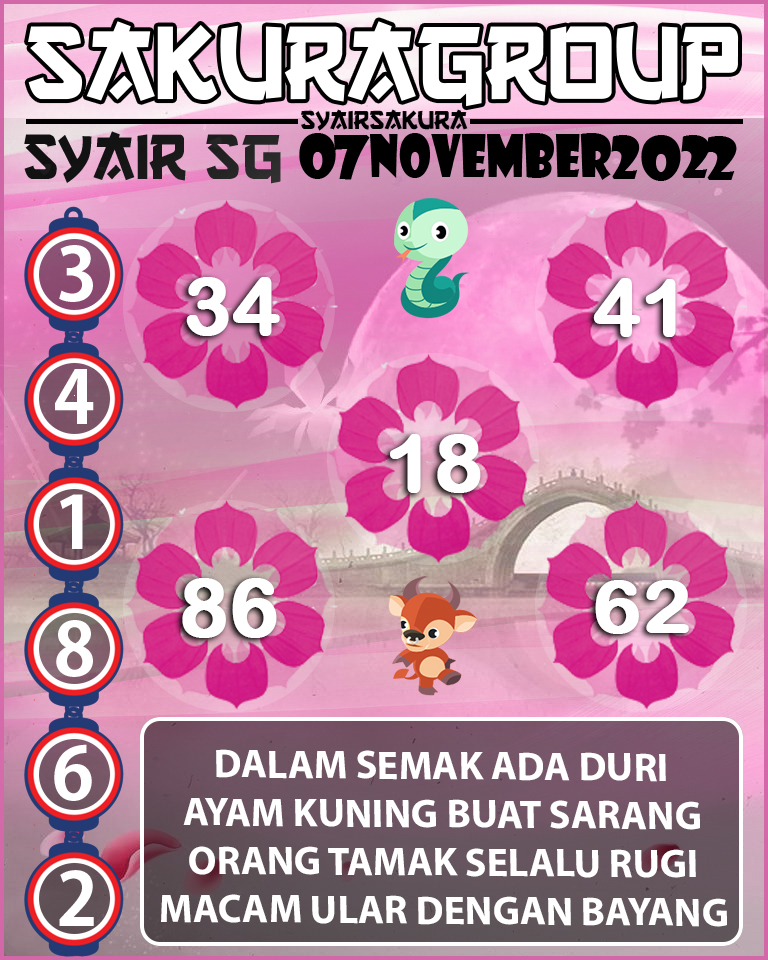 Prediksi SYAIR TOGEL SINGAPORE