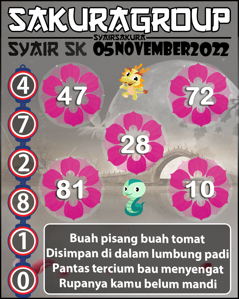 Prediksi SYAIR TOGEL SLOVAKIA