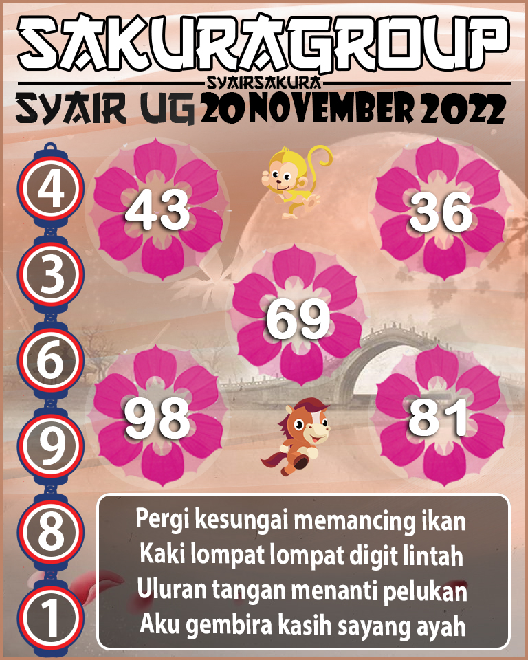 Prediksi SYAIR TOGEL UGANDA