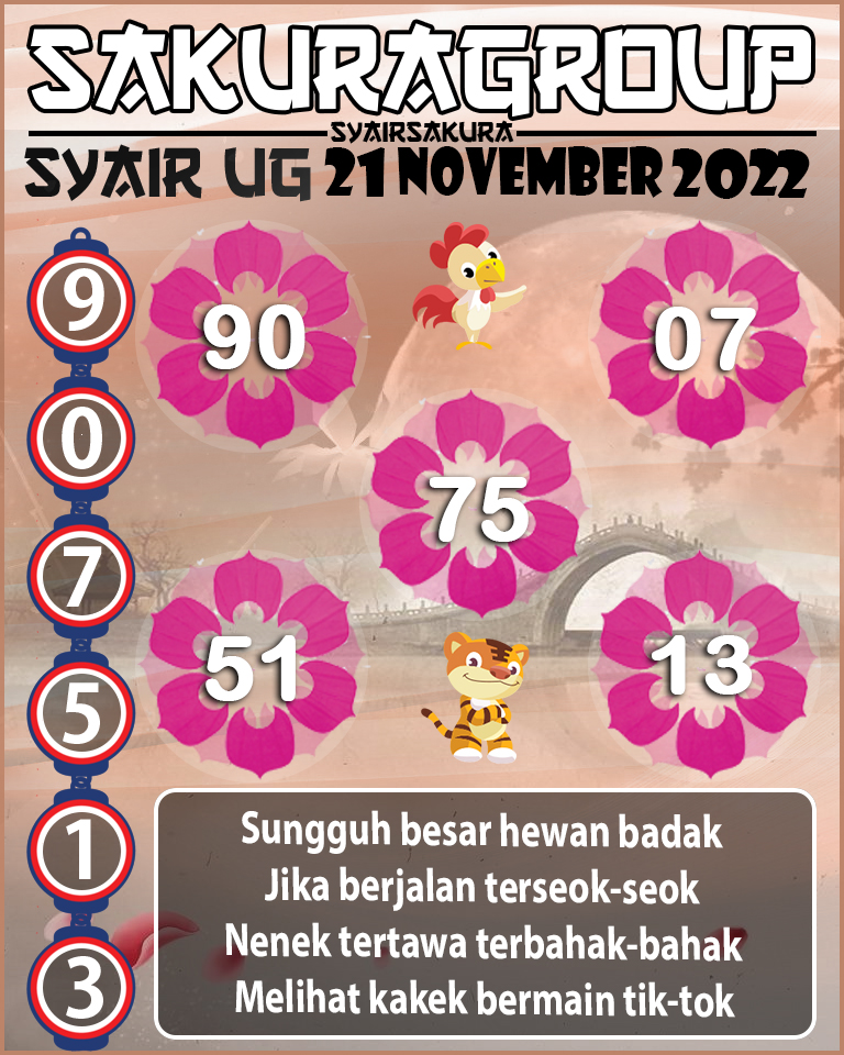 Prediksi SYAIR TOGEL UGANDA