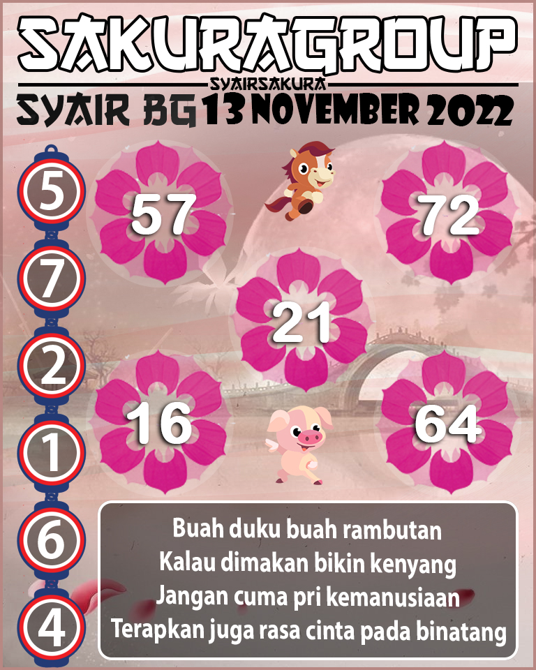 Prediksi SYAIR TOGEL BELGIUM