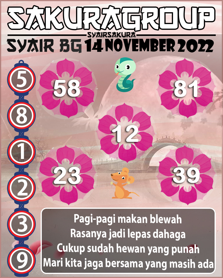 Prediksi SYAIR TOGEL BELGIUM