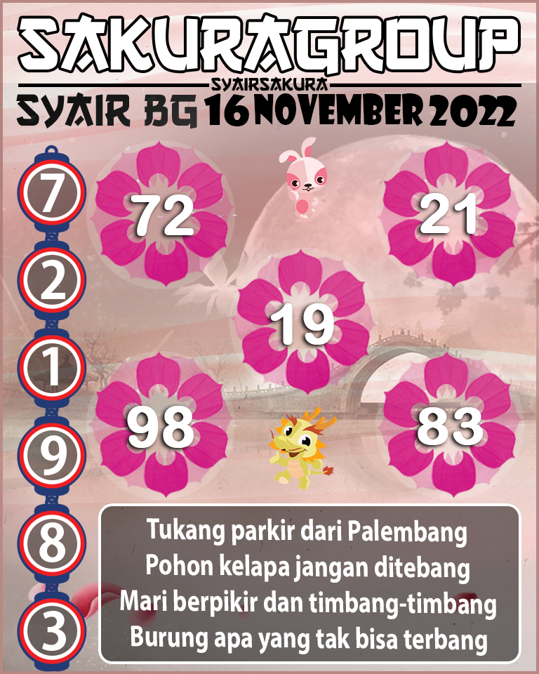 Prediksi SYAIR TOGEL BELGIUM