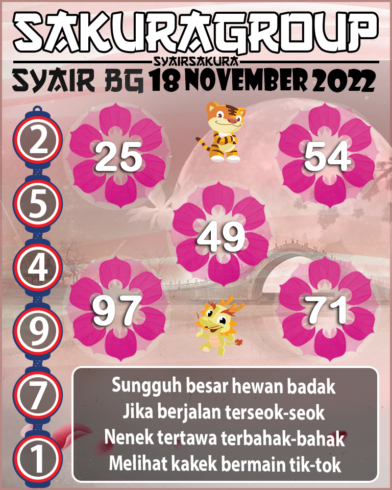 Prediksi SYAIR TOGEL BELGIUM