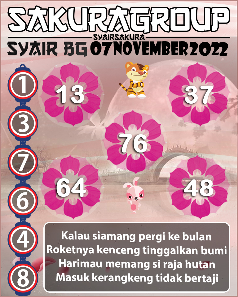 Prediksi SYAIR TOGEL BELGIUM