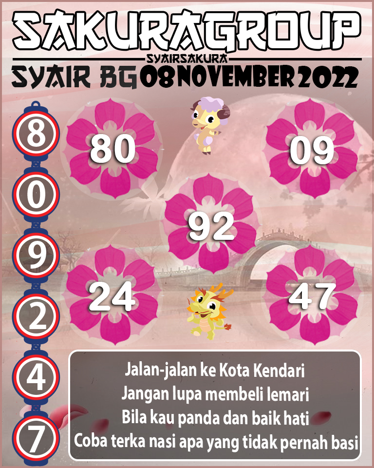 Prediksi SYAIR TOGEL BELGIUM