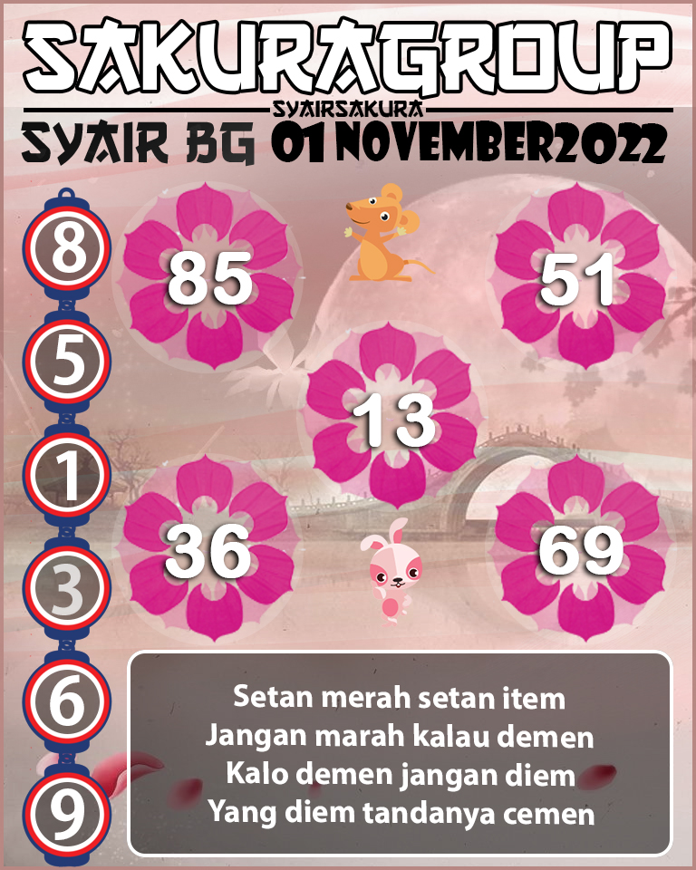 Prediksi SYAIR TOGEL BELGIUM