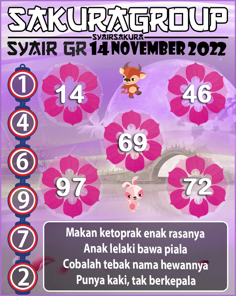 Prediksi SYAIR TOGEL GIRONA