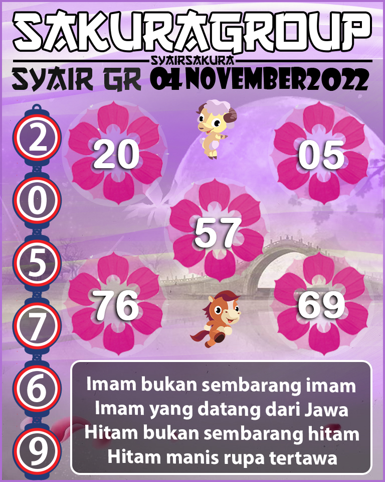 Prediksi SYAIR TOGEL GIRONA