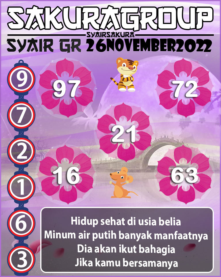 Prediksi SYAIR TOGEL GIRONA