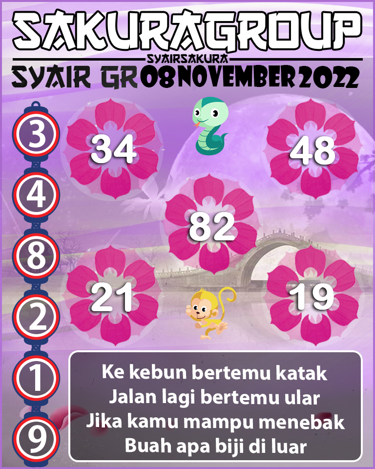 Prediksi SYAIR TOGEL GIRONA