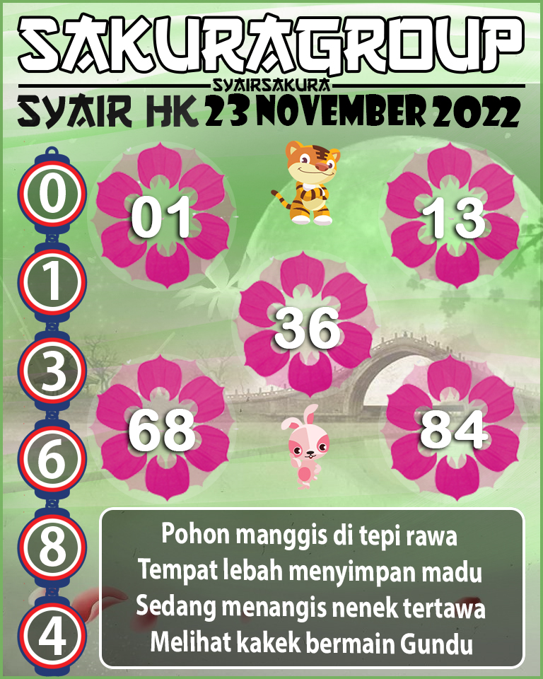 Prediksi SYAIR TOGEL HONGKONG