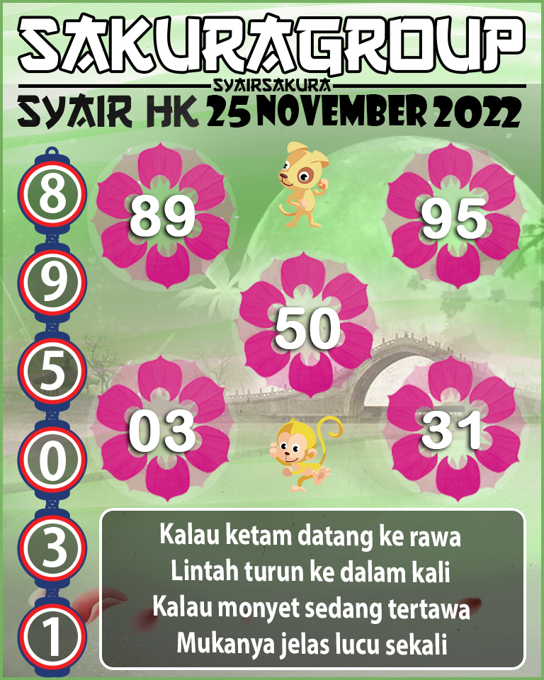 Prediksi SYAIR TOGEL HONGKONG