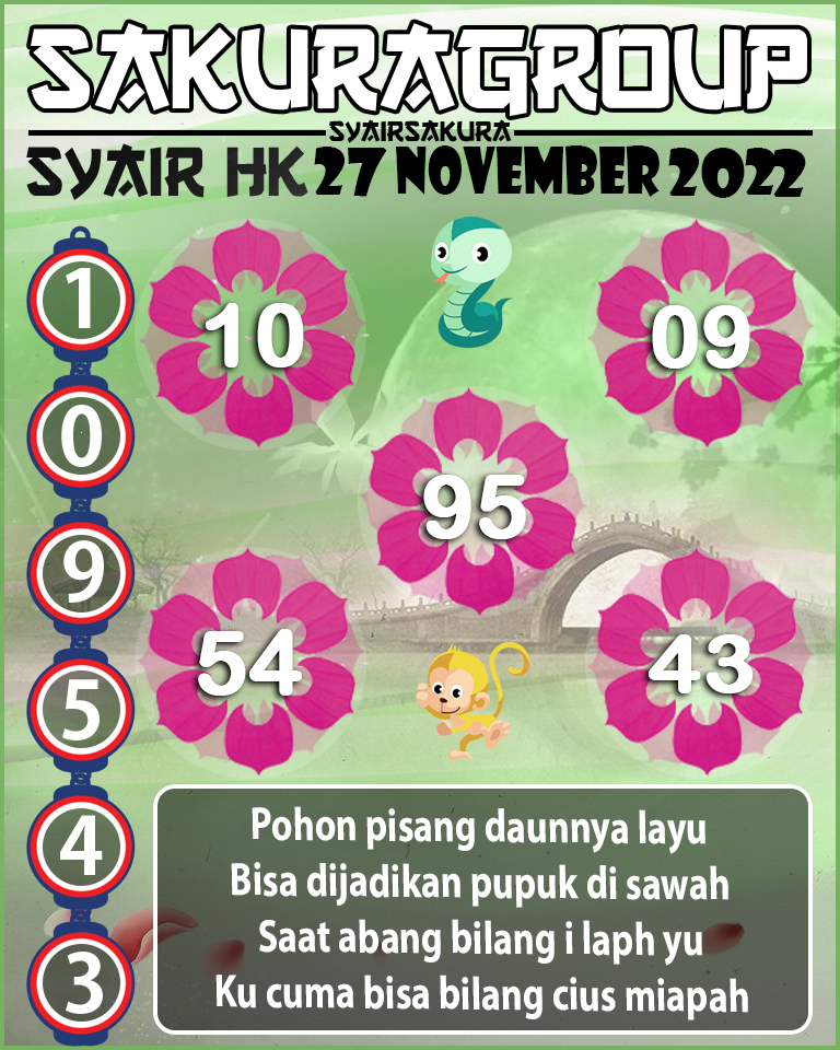 Prediksi SYAIR TOGEL HONGKONG