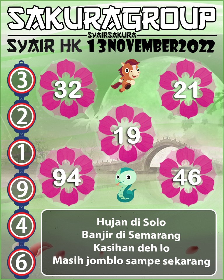 Prediksi SYAIR TOGEL HONGKONG