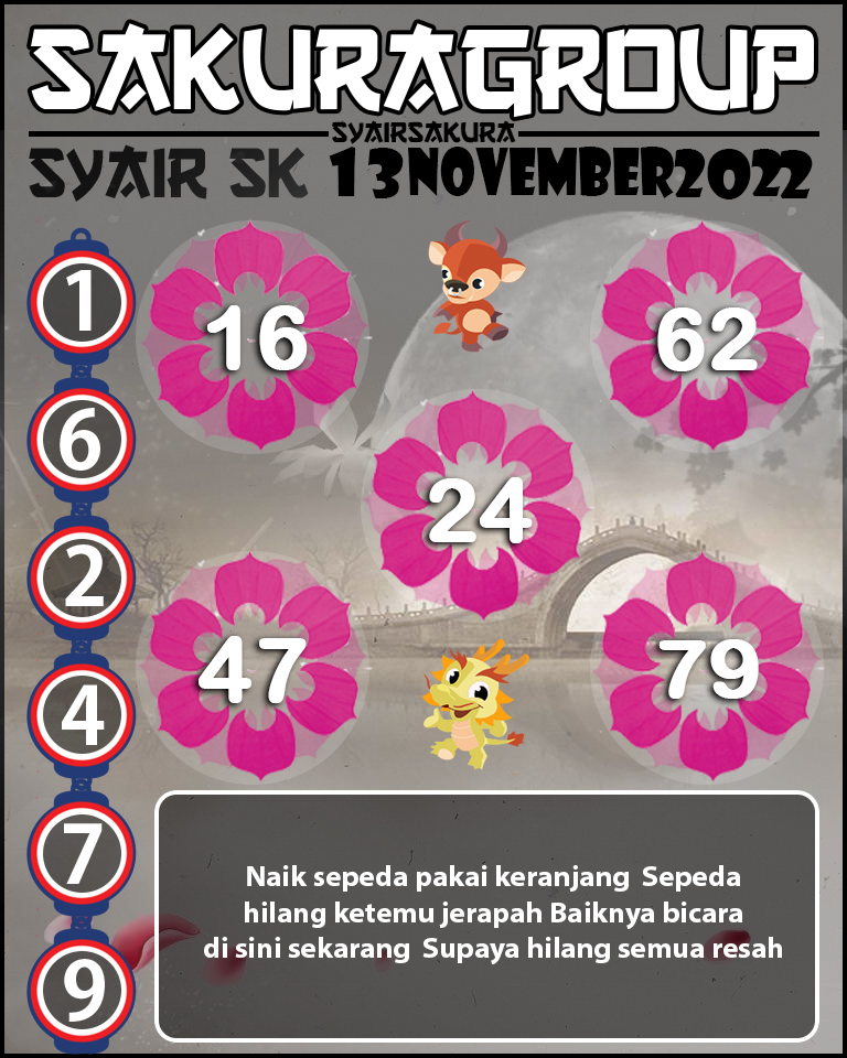 Prediksi SYAIR TOGEL SLOVAKIA