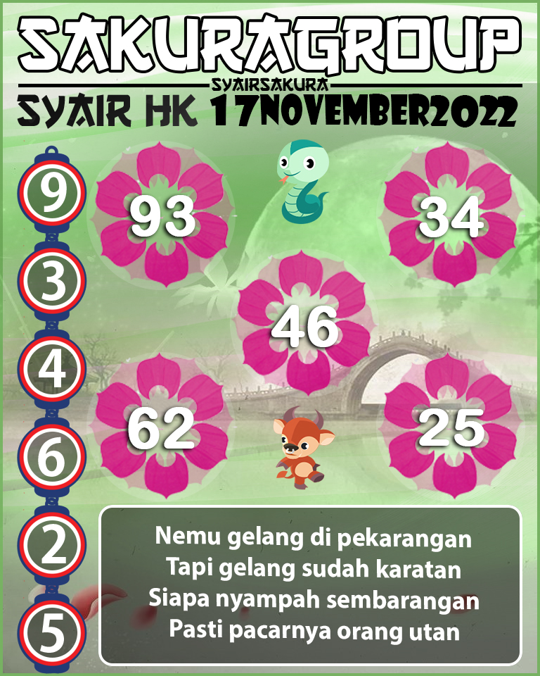 Prediksi SYAIR TOGEL HONGKONG