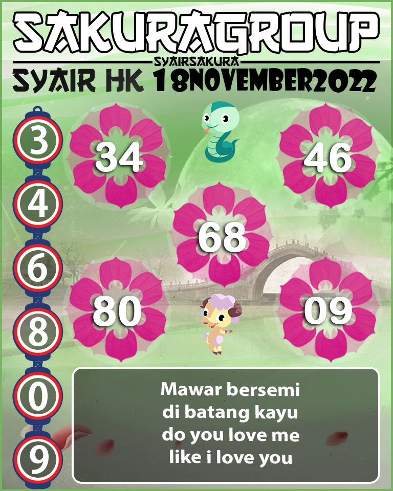 Prediksi SYAIR TOGEL HONGKONG