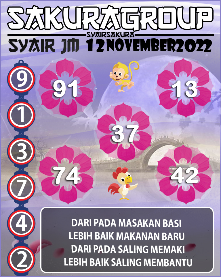 Prediksi SYAIR TOGEL JAMAICA