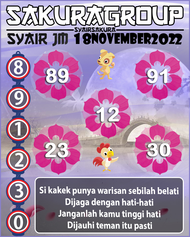 Prediksi SYAIR TOGEL JAMAICA