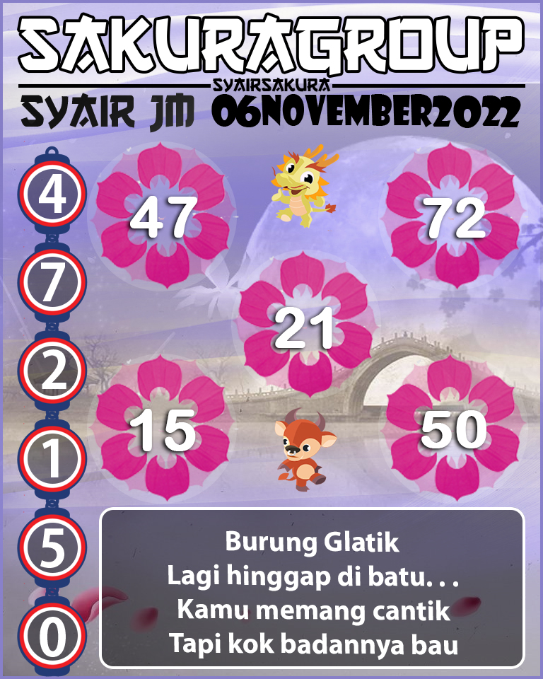 Prediksi SYAIR TOGEL JAMAICA