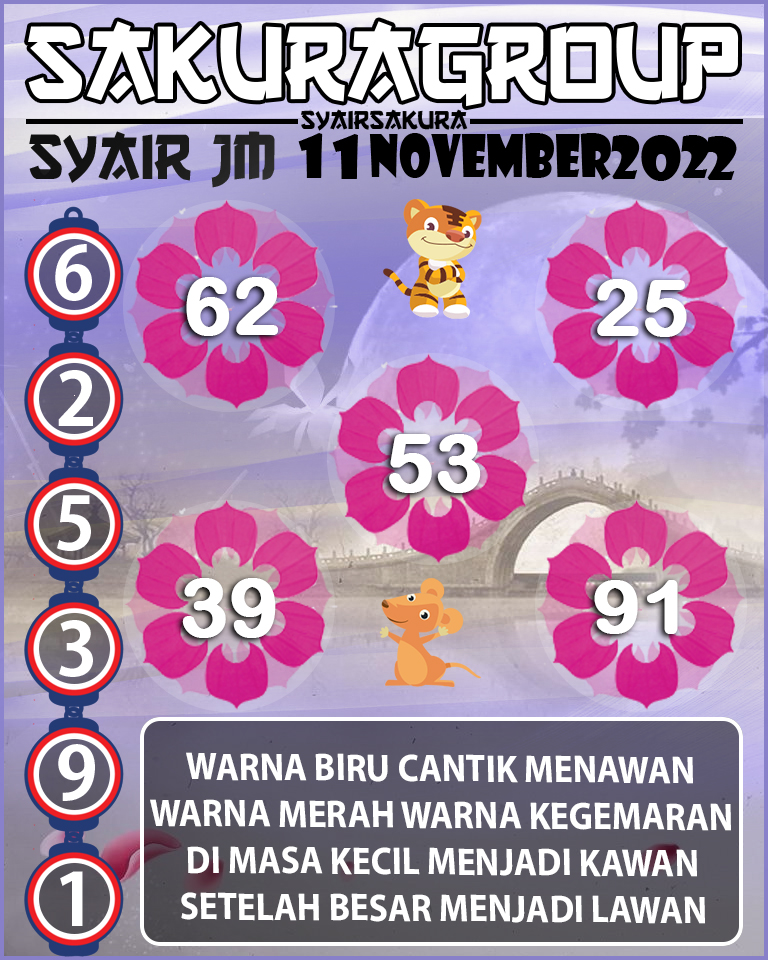 Prediksi SYAIR TOGEL JAMAICA